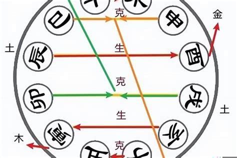 八字相合夫妻|合八字